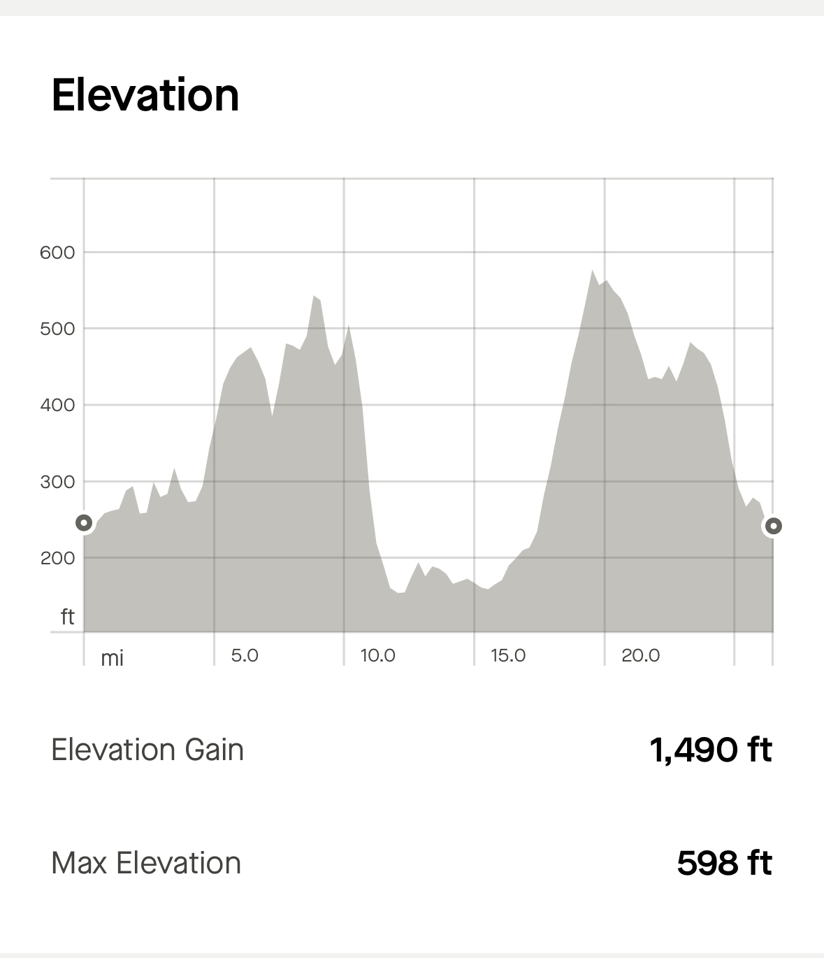 Elevation